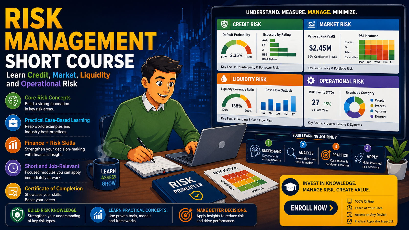 Risk Management Short Course: Learn Credit, Market, Liquidity and Operational Risk