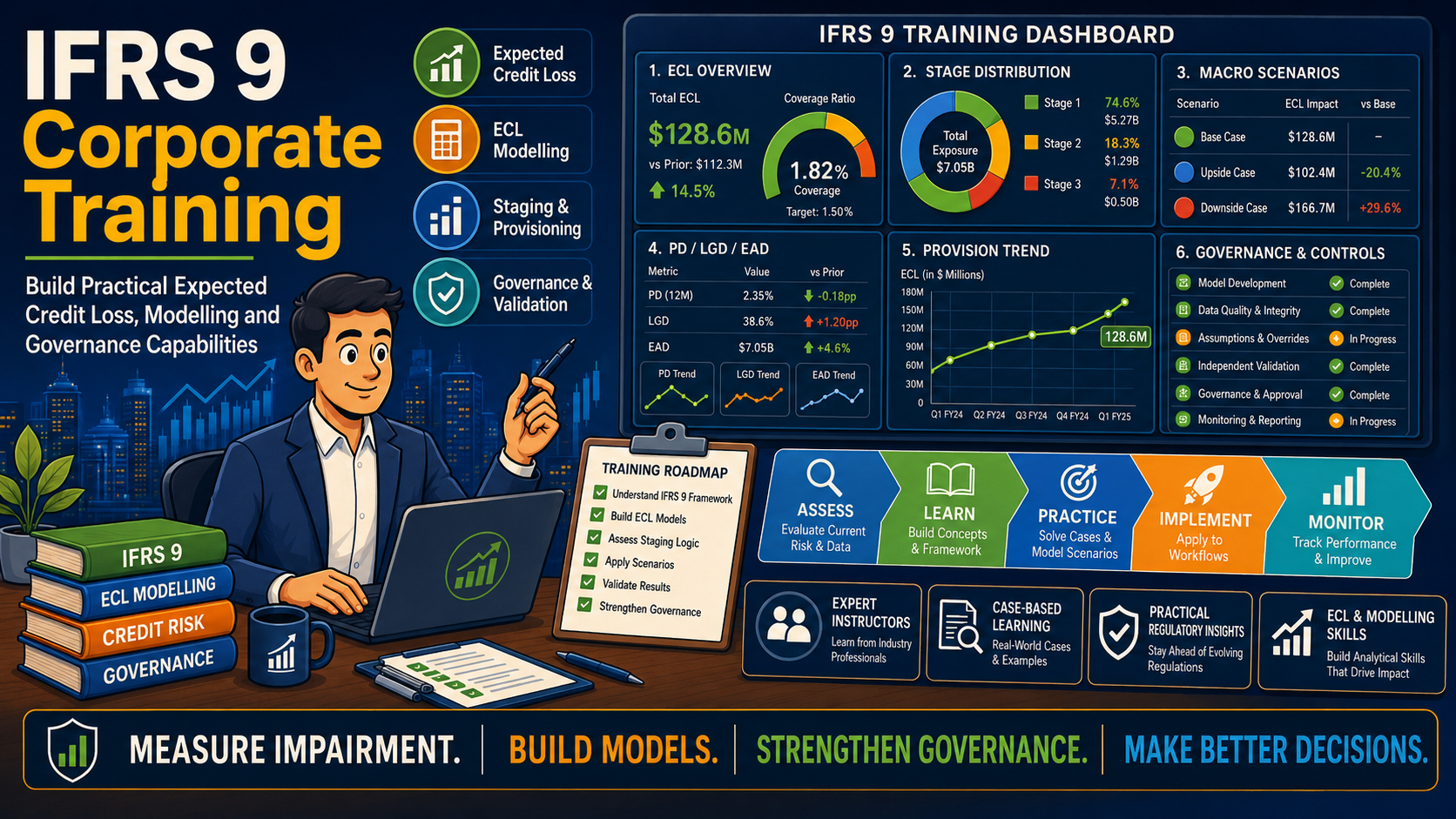 IFRS 9 Corporate Training: Build Practical Expected Credit Loss, Modelling and Governance Capabilities