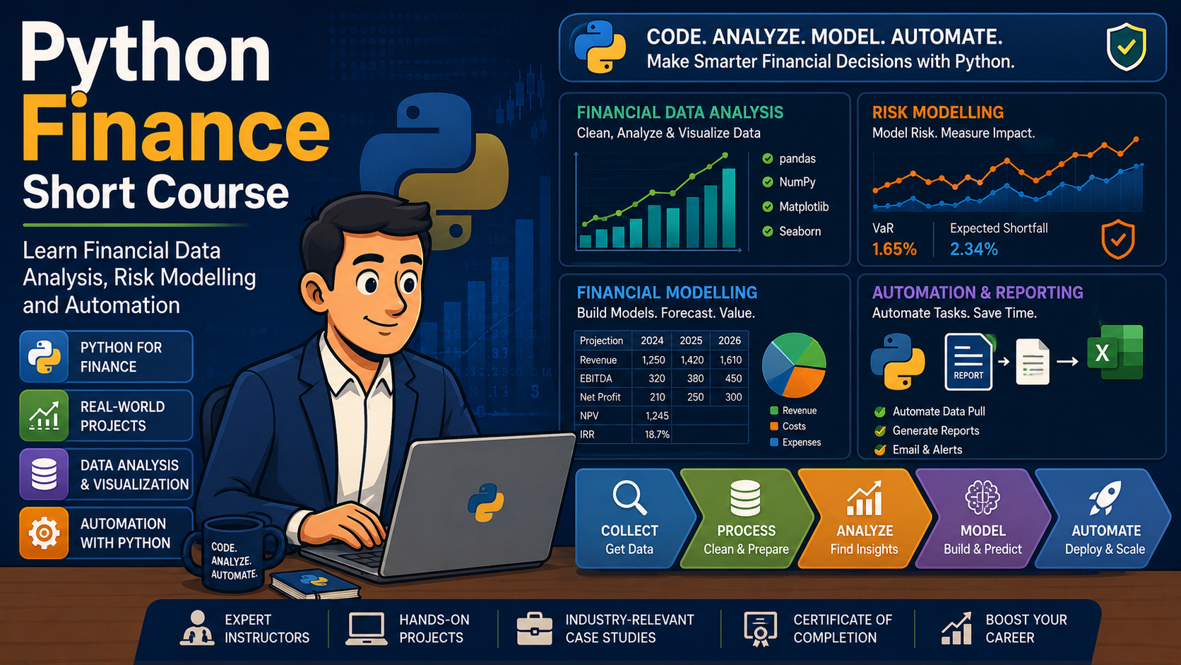 Python Finance Short Course: Learn Financial Data Analysis, Risk Modelling and Automation